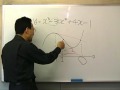 センター試験の数学 解法テクニック 3次関数編