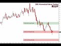 11/17/08 ISE Equity Index Weekly Outlook 11/17/08 ISE Equity Index Weekly Outlook