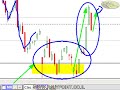 Ralypoint - Technical analysis 07/08/08