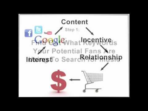 MUSIC – Marketing Blueprint (Internet Music Marketing Strategy Guide!)