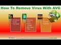 USA AntiSpyware AVG Antivirus 18009530960 Helpline Phone Number