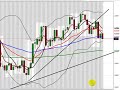 FOREX VIDEO - ASIAN OUTLOOK DECEMBER 1ST 2009