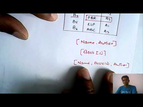 how to define candidate key in sql