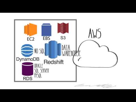 Extend Your IT Infrastructure to the AWS Cloud