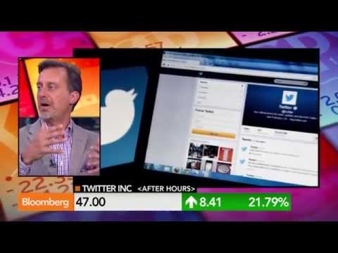 Twitter Stock Surge Sparked by Earnings