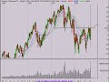Stock Market Technical Analysis 9/19/08 Stock Market Technical Analysis 9/19/08