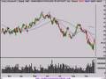 Stock Market Technical Analysis 9/19/08