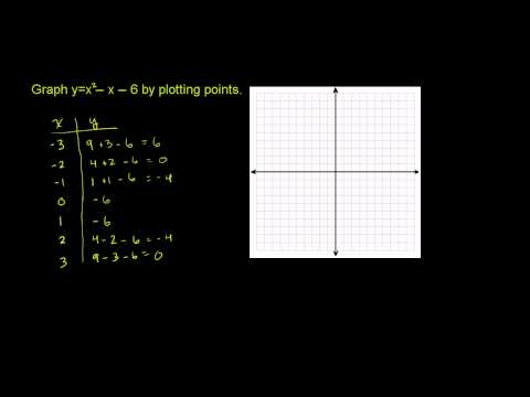 how to define a quadratic function