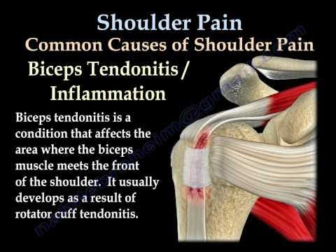 how to treat shoulder injury