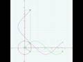 The Sin and Cos functions