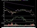 Market Technical Analysis 06.09.08 Market Technical Analysis 06.09.08