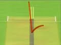 Iqbal lbw Zaheer Iqbal lbw Zaheer