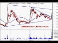 AMRN