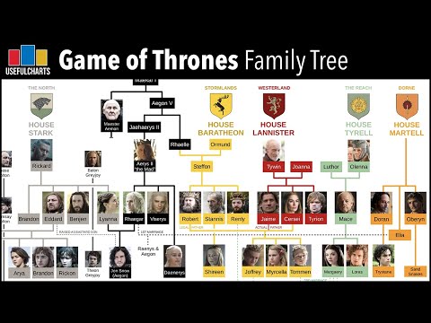 Game of Thrones Family Tree
