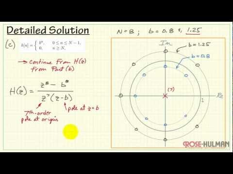 how to draw roc for z transform