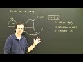 Waves Introduction to Physics High School College Help