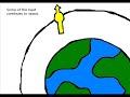 Green House Effect EASY TO UNDERSTAND