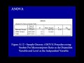 Analysis of Variance (ANOVA) - Dr. A.G. Picciano