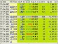 Resumen de la jornada bursatil 03-05-07. Mercado local