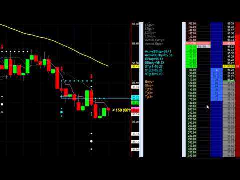 Watch My Live Futures Daytrading with Trend Jumper; Lot’s of Good Learning Points in Today’s Session