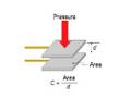 Capacitive Sensing