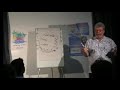 Self Development made fun with Croz Self Development made fun with Croz