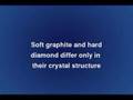 diamonds loose guide