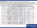 Mock CAT 2 Question 10 Mock CAT 2 Question 10