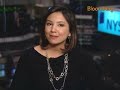Nov. 23 (Bloomberg) -- Bloomberg's Michele Steele reports on the performance of the US equity market today. US stocks rose, breaking a three-day losing streak for the Standard  Poors 500 Index, as sales of existing homes climbed more than forecast and speculation grew that the Federal Reserve will keep interest rates at a record low. (Source: Bloomberg)