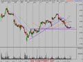 daytrade-invest-stock-market-analysis-21508-.html