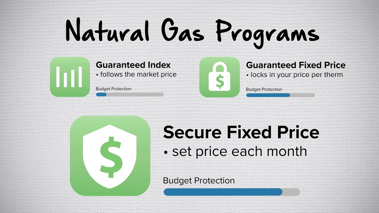 Choice WoodRiver Energy, LLC