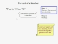 Percent of a Number
