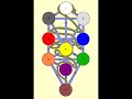 Where do the Gnostics Stand? - Stephan Hoeller 4/8