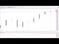 Technical Analysis/EUR/USD
