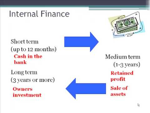how to source finance for business