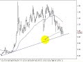 Australain stock Market-FMG,OEX-AMP, Trading Room, Stocks, Australain stock Market-FMG,OEX-AMP, Trading Room, Stocks,