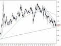 Australain stock Market-FMG,OEX-AMP, Trading Room, Stocks,