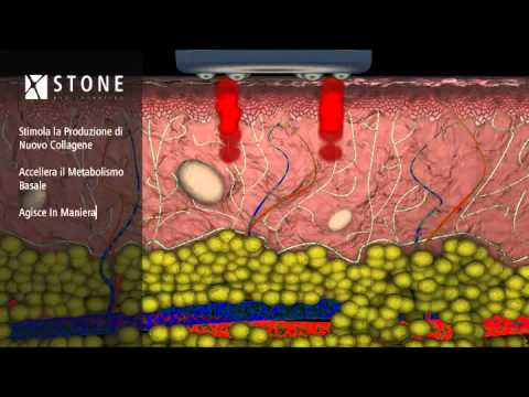 how to fasten skin renewal