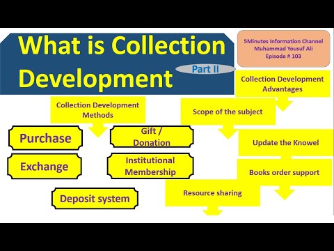 Collection Development Methods – Research Knowledge and Information