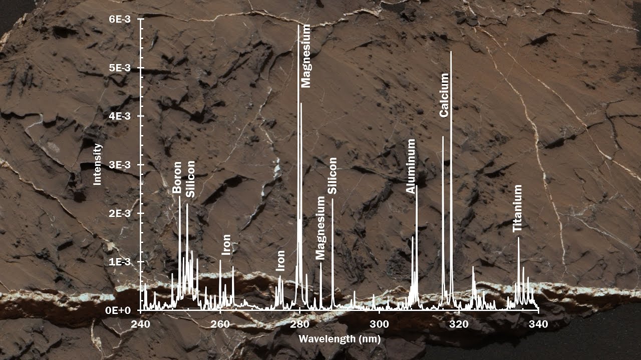 Марсоход «Кьюриосити» нашел новые доказательства возможной марсианской жизни. Марсоход «Кьюриосити» нашел новые доказательства возможной марсианской жизни. Фото.
