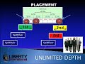 World's Greatest Compensation Plan 561-935-7778 www.wowmobilevideos.com