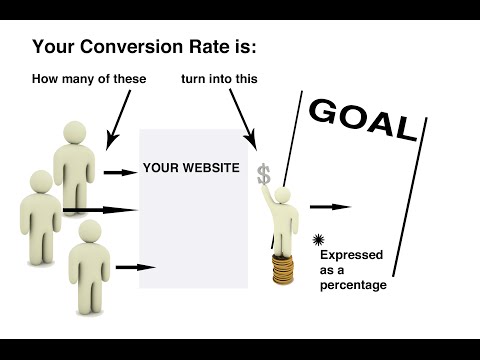 SEO Seminar on Conversion Rate Optimisation