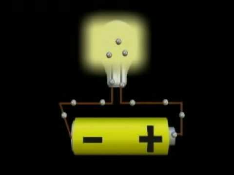 Electric - Purchase: http://hilaroad.com/video/ This video is an introduction to electricity, designed to support this topic at the grade 5 to 9 level. Using a simple m...