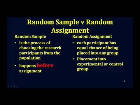 Nonrandom Assignment Of Research Participants