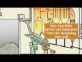 Onondaga County: Waste-to-Energy: How it works, an animated video by Covanta Energy