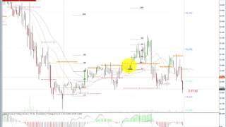 $CL_F, $SI_F, $GC_F, market replay niveles 13 4 2017 $ESTUDIO