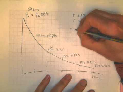 how to graph a cooling curve