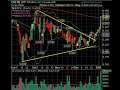 January 7 Break Out Video List Market Technical Analysis