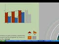 Data visualisation