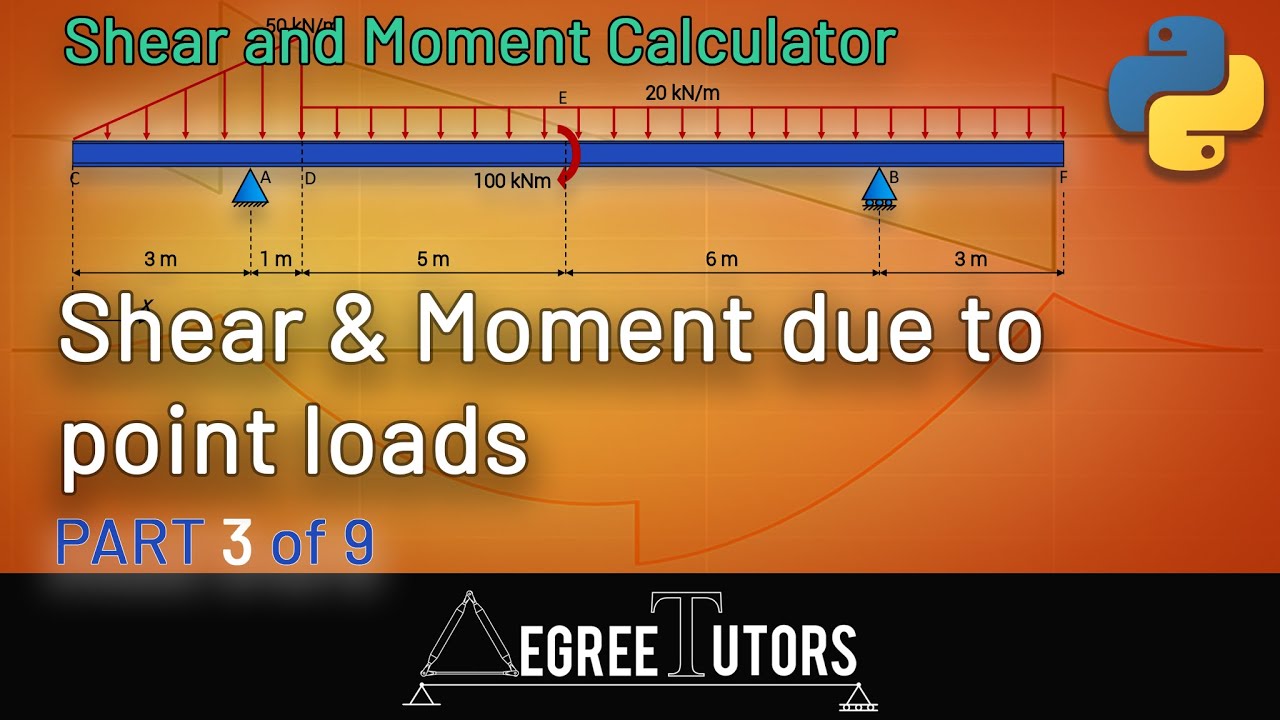 Shear Force and Bending Moment Diagram Calculator
